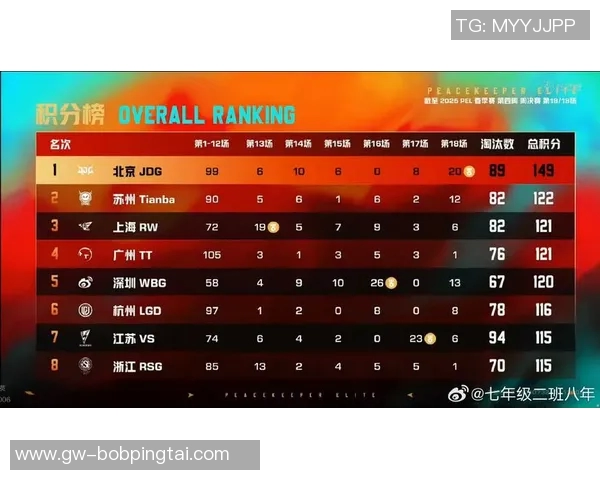 实时新闻热议和平精英JDG战队实力提升背后的策略与挑战分析